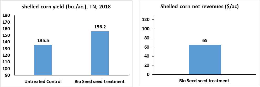 Bioseed in shelled corn, TN 2018