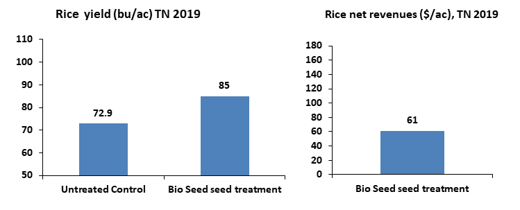 Bio Seed in rice, TN 2019